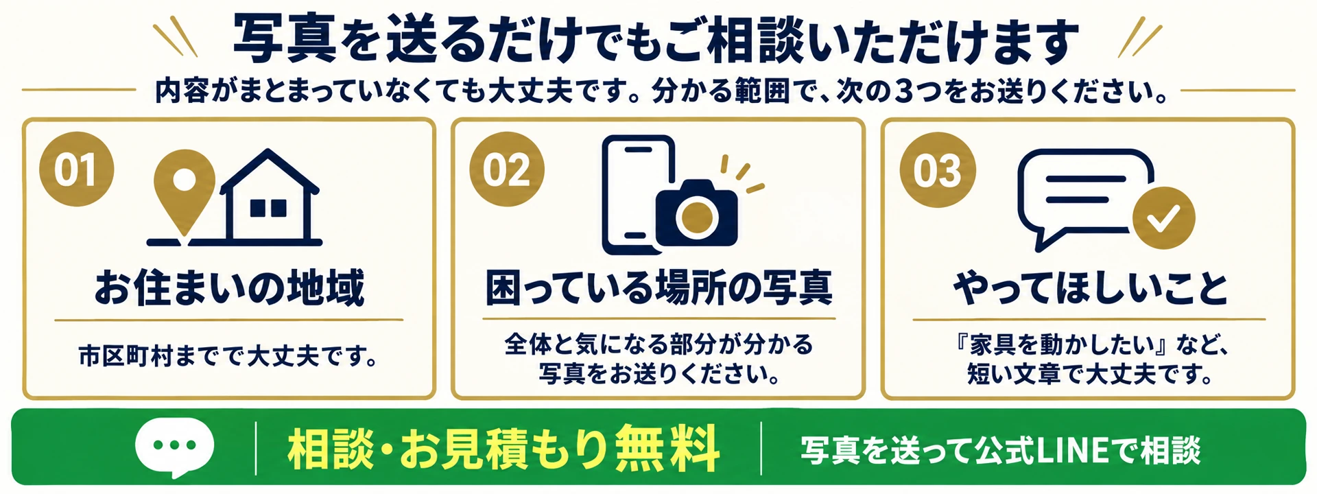 LINE写真相談で送る内容。お住まいの地域、困っている場所の写真、やってほしいことの3点