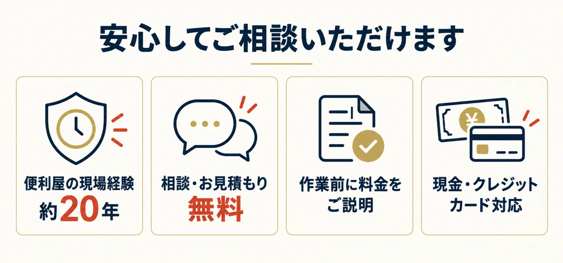 安心して相談できる4つの理由。便利屋の現場経験約20年、相談と見積もり無料、作業前に料金を説明、現金とクレジットカードに対応